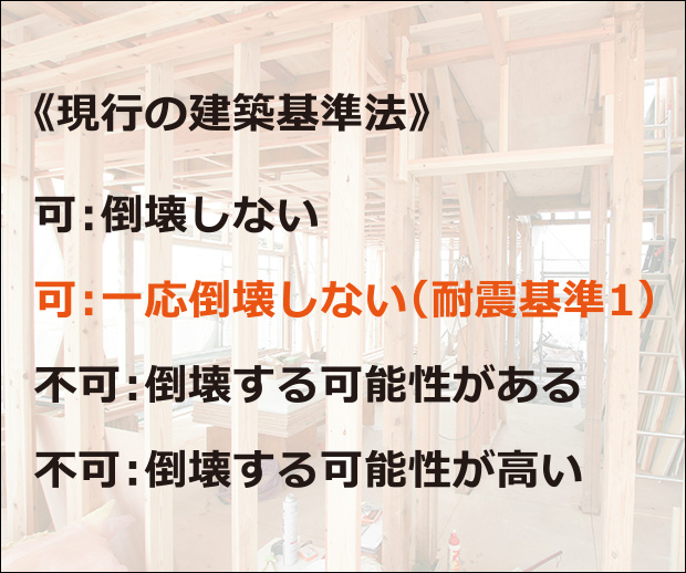 耐震基準1（一応倒壊しない）を確保