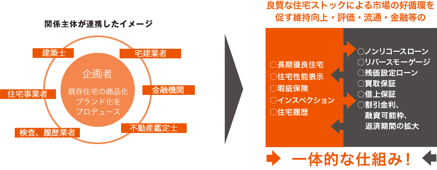 住宅ストック維持・向上促進事業図